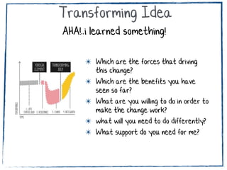 “..sudden realization that things have been very unhealthy..
✴ Which are your main concerns
related to this change?
✴ Which are the main obstacles that
restrain you to get the benefit of
this change?
Foreign Element, Resistance, Chaos
example foreign element: introduce
agile methodologies..(scrum?)