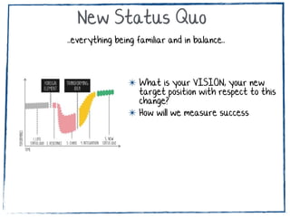 AHA!..i learned something!”
✴ Which are the forces that driving
this change?
✴ Which are the benefits you have
seen so far?
✴ What are you willing to do in order to
make the change work?
✴ what will you need to do differently?
✴ What support do you need for me?
Transforming Idea