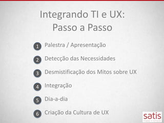 Integrando TI e UX:
       Passo a Passo
1    Palestra / Apresentação

2    Detecção das Necessidades

3    Desmistificação dos Mitos sobre UX

4    Integração

5    Dia-a-dia

6    Criação da Cultura de UX
 