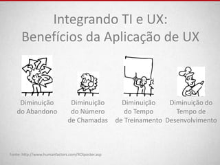 Integrando TI e UX:
      Benefícios da Aplicação de UX



    Diminuição                 Diminuição            Diminuição    Diminuição do
   do Abandono                 do Número              do Tempo       Tempo de
                              de Chamadas          de Treinamento Desenvolvimento



Fonte: http://www.humanfactors.com/ROIposter.asp
 