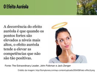 OEfeitoAuréola
A decorrência do efeito
auréola é que quando os
pontos fortes são
elevados a níveis mais
altos, o efeito auréola
tende a elevar as
competências que não
são tão positivas.
Fonte: The Extraordinary Leader, John Folkman e Jack Zenger
Crédito da imagem: http://fixmybones.com/wp-content/uploads/2014/08/halo-effect1.png
 