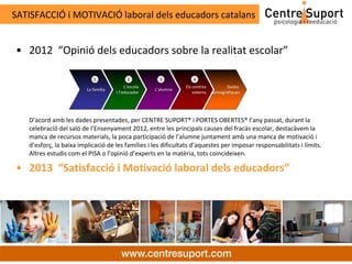 SATISFACCIÓ i MOTIVACIÓ laboral dels educadors catalans


• 2012 “Opinió dels educadors sobre la realitat escolar”




   D’acord amb les dades presentades, per CENTRE SUPORT® i PORTES OBERTES® l’any passat, durant la
   celebració del saló de l’Ensenyament 2012, entre les principals causes del fracàs escolar, destacàvem la
   manca de recursos materials, la poca participació de l’alumne juntament amb una manca de motivació i
   d’esforç, la baixa implicació de les famílies i les dificultats d’aquestes per imposar responsabilitats i límits.
   Altres estudis com el PISA o l’opinió d’experts en la matèria, tots coincideixen.

• 2013 “Satisfacció i Motivació laboral dels educadors”
 