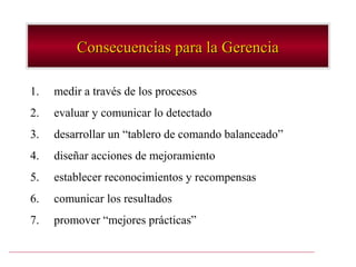 Consecuencias para la Gerencia

1.   medir a través de los procesos
2.   evaluar y comunicar lo detectado
3.   desarrollar un “tablero de comando balanceado”
4.   diseñar acciones de mejoramiento
5.   establecer reconocimientos y recompensas
6.   comunicar los resultados
7.   promover “mejores prácticas”
 