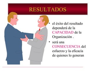RESULTADOS

     • el éxito del resultado
       dependerá de la
       CAPACIDAD de la
       Organización .
     • será una
       CONSECUENCIA del
       esfuerzo y la eficacia
       de quienes lo generan
 