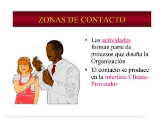 ZONAS DE CONTACTO

         • Las actividades
           forman parte de
           procesos que diseña la
           Organización
         • El contacto se produce
           en la interfase Cliente-
           Proveedor
 
