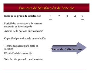 Encuesta de Satisfacción de Servicio
Indique su grado de satisfacción        1     2    3     4   5
                                        min                  max

Posibilidad de acceder a la persona
necesaria en forma rápida
Actitud de la persona que lo atendió

Capacidad para ofrecerle una solución

Tiempo requerido para darle un
solución                                 Grado de Satisfacción
Efectividad de la solución

Satisfacción general con el servicio
 