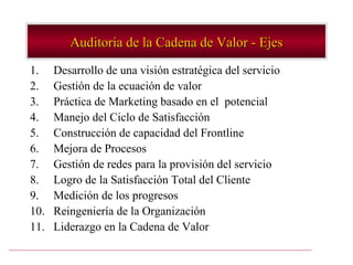 Auditoría de la Cadena de Valor - Ejes
1.    Desarrollo de una visión estratégica del servicio
2.    Gestión de la ecuación de valor
3.    Práctica de Marketing basado en el potencial
4.    Manejo del Ciclo de Satisfacción
5.    Construcción de capacidad del Frontline
6.    Mejora de Procesos
7.    Gestión de redes para la provisión del servicio
8.    Logro de la Satisfacción Total del Cliente
9.    Medición de los progresos
10.   Reingeniería de la Organización
11.   Liderazgo en la Cadena de Valor
 