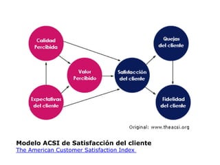 Satisfacción del cliente | PPTX