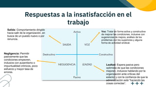 Respuestas a la insatisfacción en el
trabajo
Salida: Comportamiento dirigido
hacia salir de la organización, en
busca de un puesto nuevo o por
renuncia.
Voz: Tratar en forma activa y constructiva
de mejorar las condiciones, inclusive con
sugerencias de mejora, análisis de los
problemas con los superiores y alguna
forma de actividad sindical.
Lealtad: Espera pasiva pero
optimista de que las condiciones
mejoren, inclusive hablando por la
organización ante críticas del
exterior y con la confianza de que la
administración está “haciendo las
cosas correctas”.
Negligencia: Permitir
pasivamente que las
condiciones empeoren,
inclusive con ausentismo o
impuntualidad crónicos, poco
esfuerzo y mayor tasa de
errores.
 