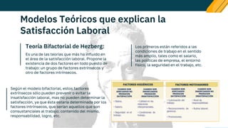 Modelos Teóricos que explican la
Satisfacción Laboral
Teoría Bifactorial de Hezberg:
Es una de las teorías que más ha influido en
el área de la satisfacción laboral. Propone la
existencia de dos factores en todo puesto de
trabajo: un grupo de factores extrínsecos y
otro de factores intrínsecos.
Los primeros están referidos a las
condiciones de trabajo en el sentido
más amplio, tales como el salario,
las políticas de empresa, el entorno
físico, la seguridad en el trabajo, etc.
Según el modelo bifactorial, estos factores
extrínsecos sólo pueden prevenir o evitar la
insatisfacción laboral, mas no pueden determinar la
satisfacción, ya que ésta estaría determinada por los
factores intrínsecos, que serían aquellos que son
consustanciales al trabajo; contenido del mismo,
responsabilidad, logro, etc.
 