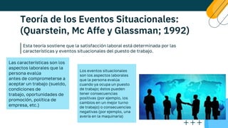 Teoría de los Eventos Situacionales:
(Quarstein, Mc Affe y Glassman; 1992)
Esta teoría sostiene que la satisfacción laboral está determinada por las
características y eventos situacionales del puesto de trabajo.
Las características son los
aspectos laborales que la
persona evalúa
antes de comprometerse a
aceptar un trabajo (sueldo,
condiciones de
trabajo, oportunidades de
promoción, política de
empresa, etc.)
Los eventos situacionales
son los aspectos laborales
que la persona evalúa
cuando ya ocupa un puesto
de trabajo; éstos pueden
tener consecuencias
positivas (por ejemplo, los
cambios en un mejor turno
de trabajo) o consecuencias
negativas (por ejemplo, una
avería en la maquinaria)
 