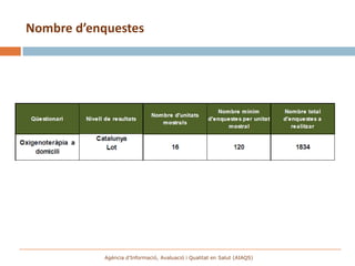 Nombre d’enquestes




           Agència d’Informació, Avaluació i Qualitat en Salut (AIAQS)
 