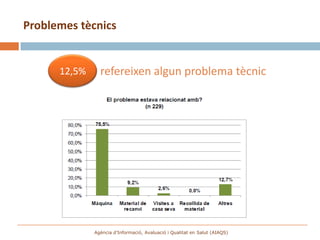 Problemes tècnics


      12,5%     refereixen algun problema tècnic




              Agència d’Informació, Avaluació i Qualitat en Salut (AIAQS)
 