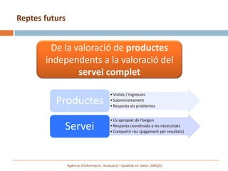 Reptes futurs


         De la valoració de productes
       independents a la valoració del
                servei complet

                                          • Visites / Ingressos
          Productes                       • Subministrament
                                          • Resposta als problemes


                                          • Ús apropiat de l’oxigen
            Servei                        • Resposta coordinada a les necessitats
                                          • Compartir risc (pagament per resultats)




                Agència d’Informació, Avaluació i Qualitat en Salut (AIAQS)
 