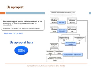 Ús apropiat



                                                                            Indicació



                                                                            Correcció
                                                                            hipoxèmia
Respir Med 1997;91:89-93




       Ús apropiat baix                                                                   Funcionament
                                                                                             aparell



                 30%
                                                                                        Compliment > 15 hores/dia




                           Agència d’Informació, Avaluació i Qualitat en Salut (AIAQS)
 