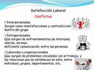 Satisfacción Laboral
                    Conflictos
Interpersonales
Surgen como insatisfacciones y contradicciones
dentro del grupo
Intrapersonales
Que surgen de enfrentamientos de intereses,
valores, normas,
deficiente comunicación, entre las personas.
Laborales u organizacionales
Que surgen de problemas vinculados con el trabajo, y
las relaciones que se establecen en este, entre
individuos, grupos, departamentos, etc.
 