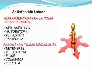 Satisfacción Laboral
HERRAMIENTAS PARA LA TOMA
DE DECISIONES
SER ASERTIVO
AUTOESTIMA
REFLEXIÓN
PACIENCIA
PASOS PARA TOMAR DECISIONES
DETENERSE
REFLEXIONA
ELIGE
COMUNICA
EJECUTA
 