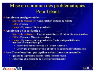 Mise en commun des problématiques
              Pour Géant
Au niveau enseigne totale :
  •
  •   Source de croissance : Augmentation du taux de fidélité
      Source de croissance : Augmentation du taux de fidélité
  •
  •   Cible : Femme
      Cible : Femme
  •
  •   Image : Hypermarché de proximité
      Image : Hypermarché de proximité
Au niveau de la catégorie :
                catégorie
  •
  •   Source de croissance : Taux de nourriture : ä valeur et consommation
      Source de croissance : Taux de nourriture : ä valeur et consommation
  •
  •   Cible : Femme – Mères avec enfants
      Cible : Femme – Mères avec enfants
  •
  •   Image : Hypermarché de proximité - Choix et disponibilité des
      Image : Hypermarché de proximité - Choix et disponibilité des
      nouveautés au meilleur prix
      nouveautés au meilleur prix
       • Passer de ll’achat « corvée » à ll’achat « plaisir »
        • Passer de ’achat « corvée » à ’achat « plaisir »
       • Créer une proximité avec le client en lui apportant ll’information
        • Créer une proximité avec le client en lui apportant ’information
Axe d’amélioration : perception valeur dans son ensemble
    d’amélioration
  • qualité de la présentation de ll’offre fond de rayon
  • qualité de la présentation de ’offre fond de rayon
  • cohérence et la visibilité de ll’offre promotionnelle
  • cohérence et la visibilité de ’offre promotionnelle


                                                                     ECR                  France
                                                                      Efficient Consumer Response
 