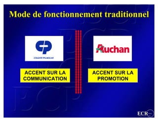 Mode de fonctionnement traditionnel




   ACCENT SUR LA    ACCENT SUR LA
   COMMUNICATION     PROMOTION




                                    ECR                 France
                                    Efficient Consumer Response
 