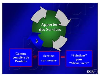 Apporter
                  des Services

              3

  Gamme
                                     “Solutions”
complète de
  Produits
              +     Services
                   sur mesure
                                =       pour
                                    “Mieux vivre”

                                               ECR                  France
                                                Efficient Consumer Response
 