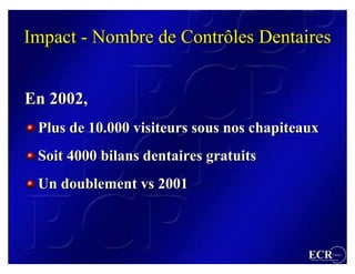 Impact - Nombre de Contrôles Dentaires


En 2002,
 Plus de 10.000 visiteurs sous nos chapiteaux
 Soit 4000 bilans dentaires gratuits
 Un doublement vs 2001



                                           ECR                 France
                                           Efficient Consumer Response
 