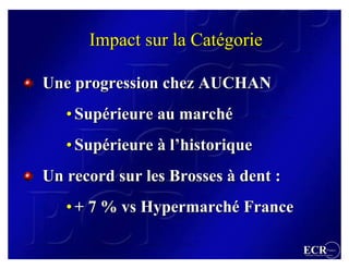 Impact sur la Catégorie

Une progression chez AUCHAN
   • Supérieure au marché
     Supérieure    marché
   • Supérieure à l’historique
     Supérieure l’historique
Un record sur les Brosses à dent :
   • + 7 % vs Hypermarché France
              Hypermarché

                                     ECR                 France
                                     Efficient Consumer Response
 