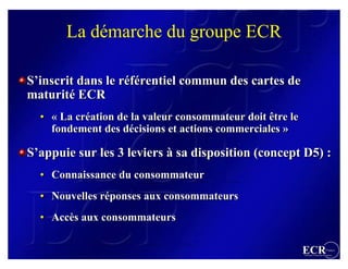 La démarche du groupe ECR

S’inscrit dans le référentiel commun des cartes de
S’inscrit         référentiel
maturité ECR
maturité
  • « La création de la valeur consommateur doit être le
         création                                être
    fondement des décisions et actions commerciales »
                   décisions

S’appuie sur les 3 leviers à sa disposition (concept D5) :
S’appuie
  • Connaissance du consommateur
  • Nouvelles réponses aux consommateurs
              réponses
  • Accès aux consommateurs
    Accès

                                                           ECR                 France
                                                           Efficient Consumer Response
 