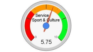 Satisfaction etudiants (new)