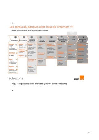 2.




Fig.2 – Le parcours client intercanal (source: etude Sofrecom)


3.




	
                                                               13	
  
 
