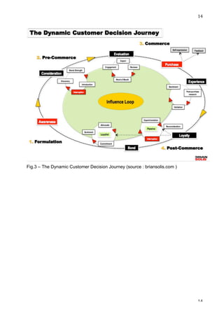                                                                         14	
  




Fig.3 – The Dynamic Customer Decision Journey (source : briansolis.com )




	
                                                                         14	
  
 