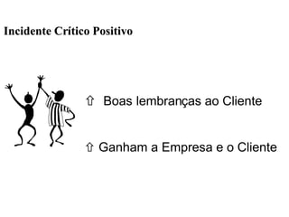 ñ Boas lembranças ao Cliente
ñ Ganham a Empresa e o Cliente
Incidente CrIncidente Críítico Positivotico Positivo
 