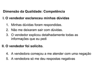 I. O vendedor esclareceu minhas dúvidas
1. Minhas dúvidas foram respondidas.
2. Não me deixaram sair com dúvidas.
3. O vendedor explicou detalhadamente todas as
informações que eu pedi
II. O vendedor foi solícito.
4. A vendedora começou a me atender com uma negação
5. A vendedora só me deu respostas negativas
Dimensão da Qualidade: Competência
 