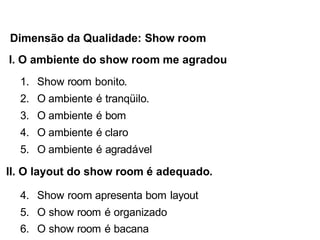 I. O ambiente do show room me agradou
1. Show room bonito.
2. O ambiente é tranqüilo.
3. O ambiente é bom
4. O ambiente é claro
5. O ambiente é agradável
II. O layout do show room é adequado.
4. Show room apresenta bom layout
5. O show room é organizado
6. O show room é bacana
Dimensão da Qualidade: Show room
 