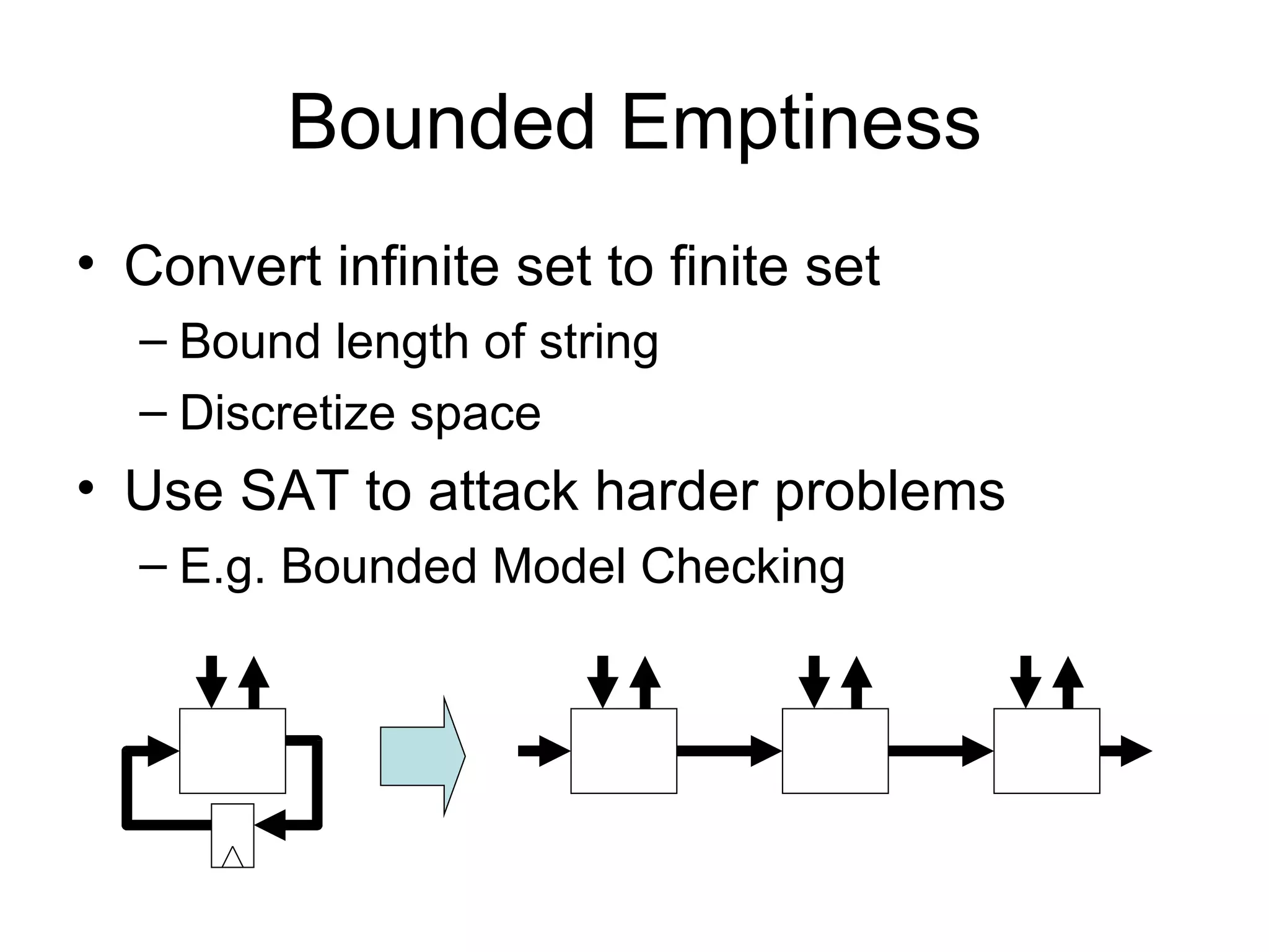 Bounded Emptiness Convert infinite set to finite set Bound length of string Discretize space Use SAT to attack harder problems E.g. Bounded Model Checking 