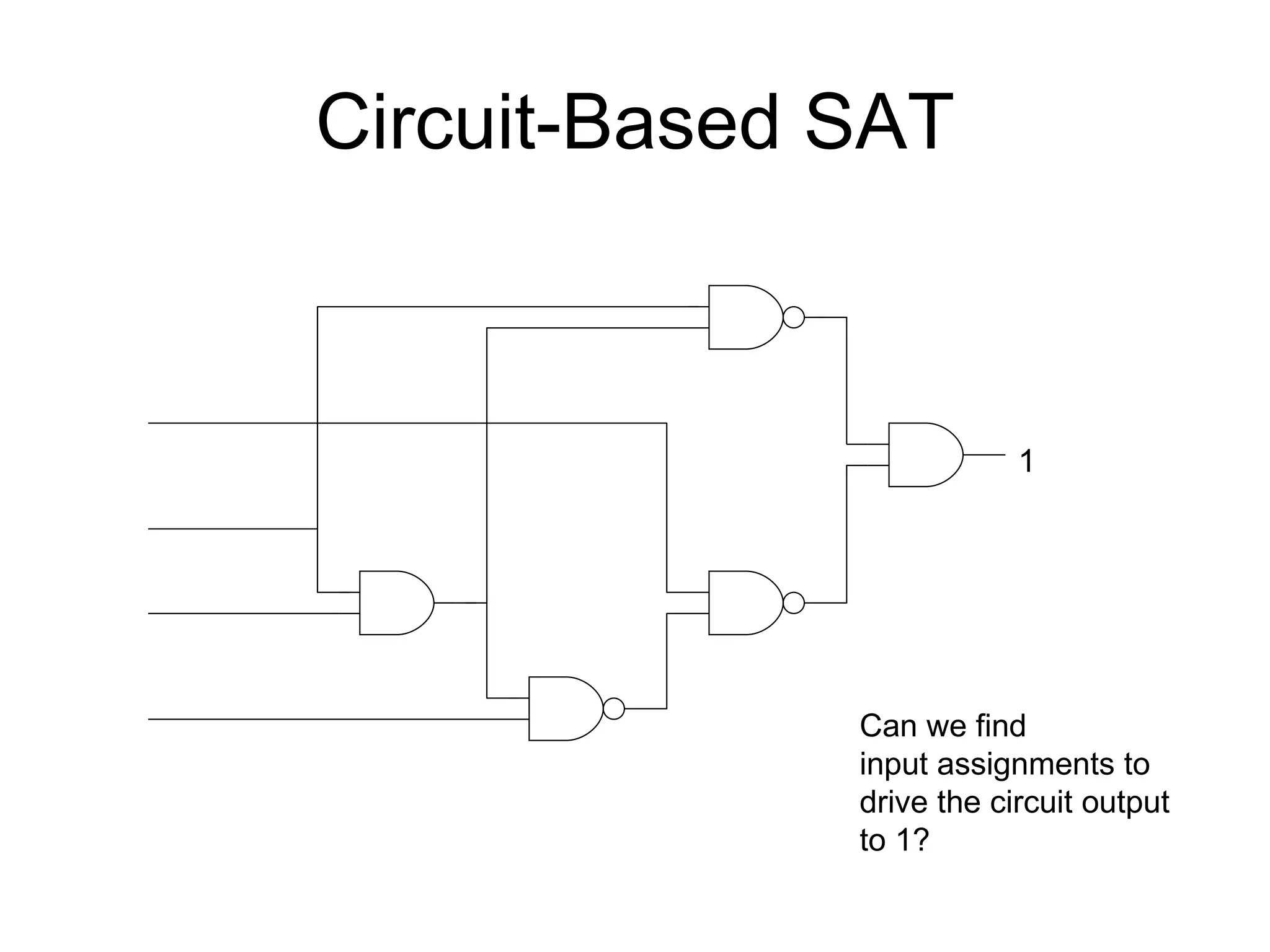Circuit-Based SAT 1 Can we find input assignments to drive the circuit output to 1? 