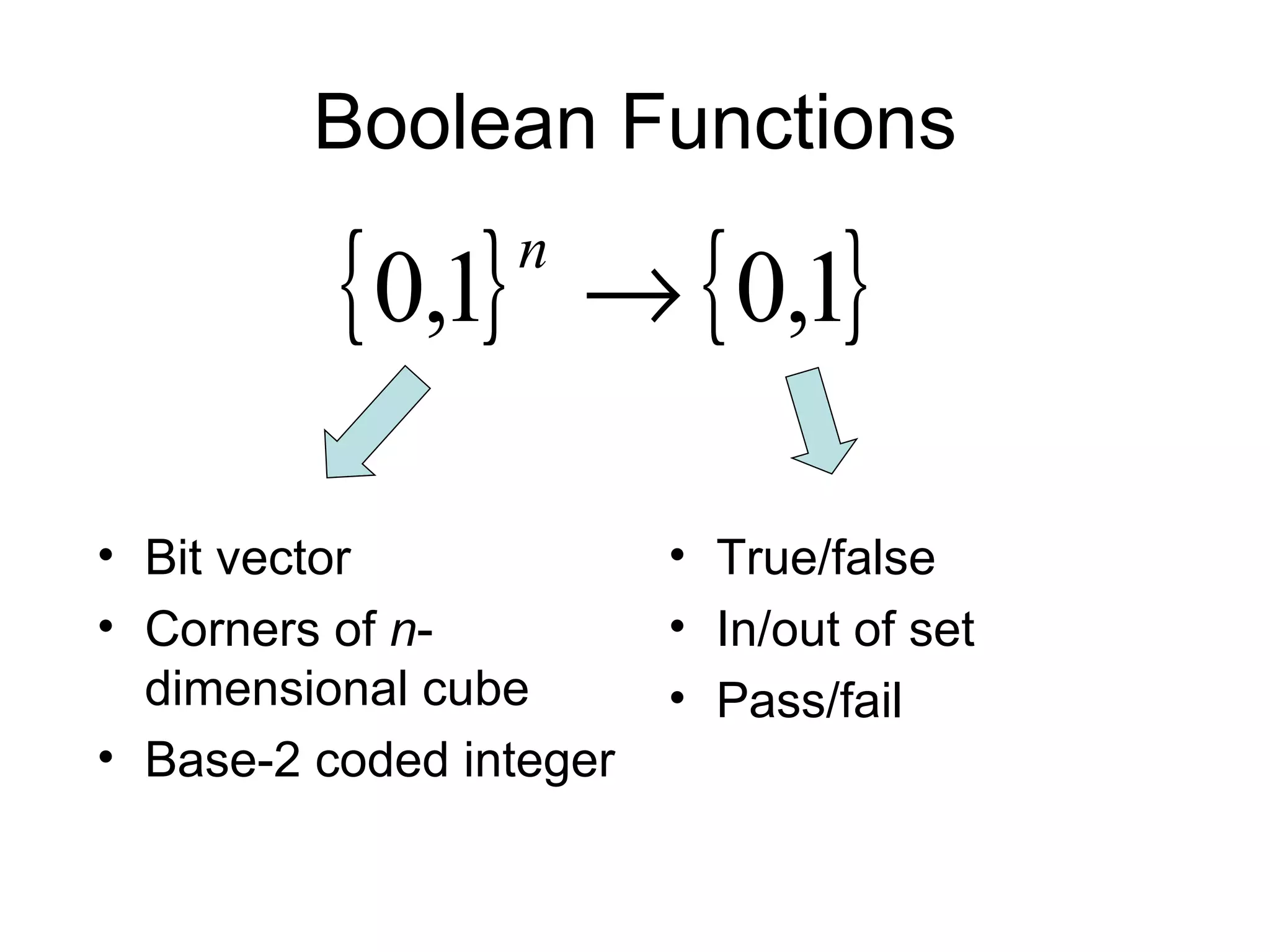 Boolean Functions Bit vector Corners of  n -dimensional cube Base-2 coded integer True/false In/out of set Pass/fail 