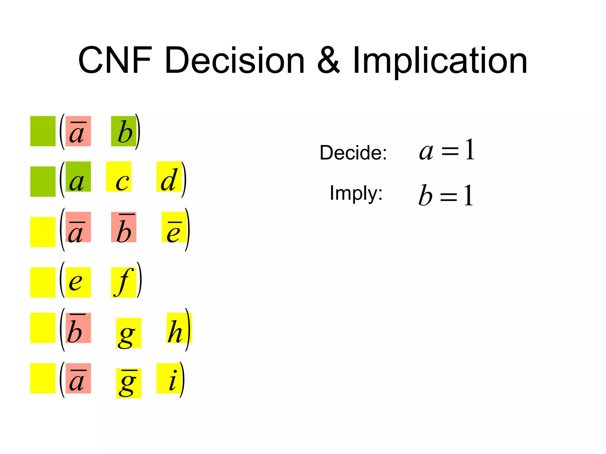 CNF Decision & Implication Decide: Imply: 