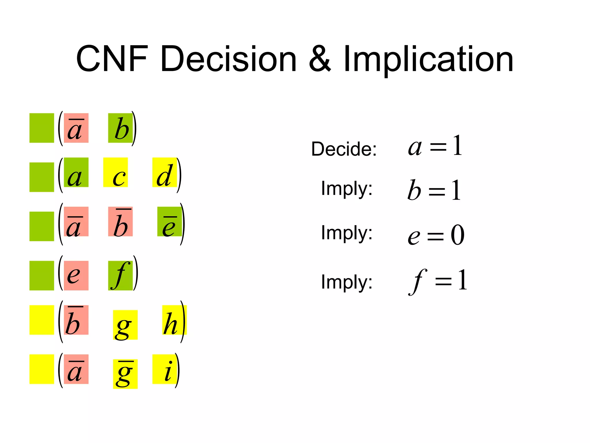 CNF Decision & Implication Decide: Imply: Imply: Imply: 