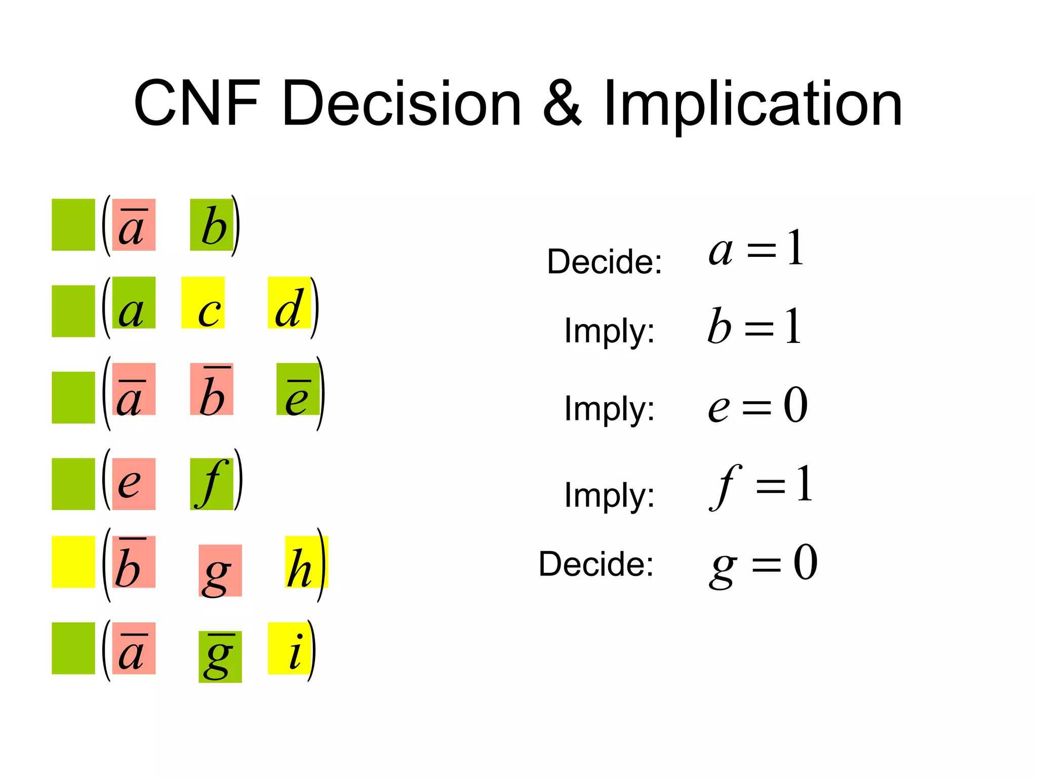 CNF Decision & Implication Decide: Imply: Imply: Imply: Decide: 