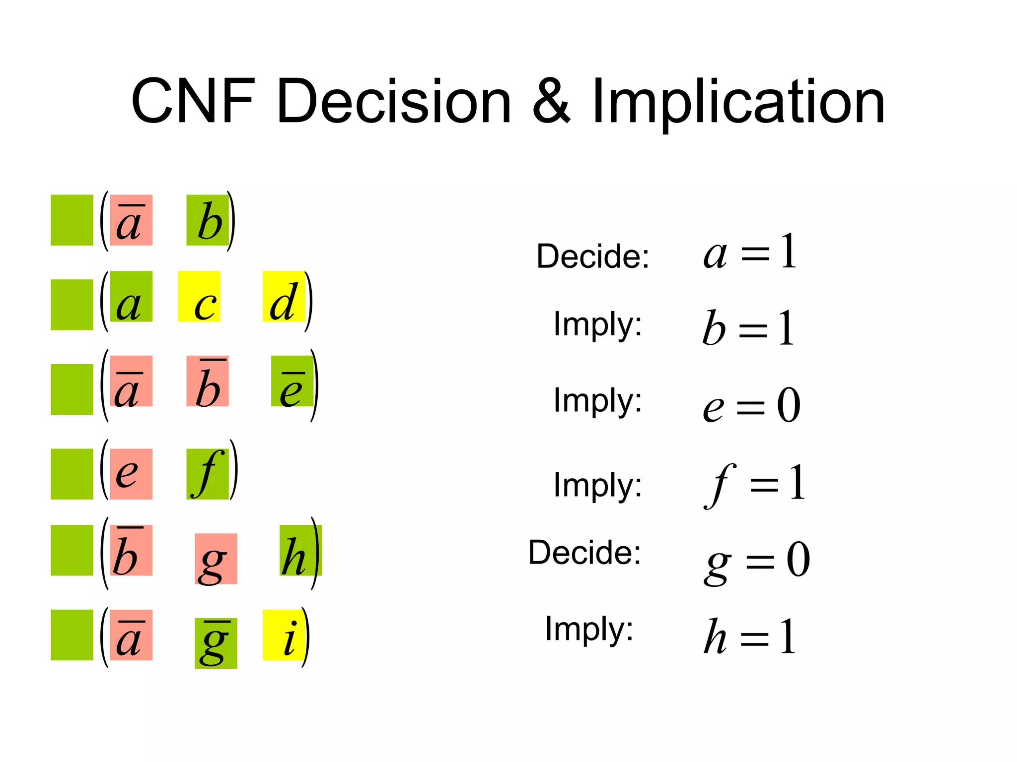 CNF Decision & Implication Decide: Imply: Imply: Imply: Decide: Imply: 