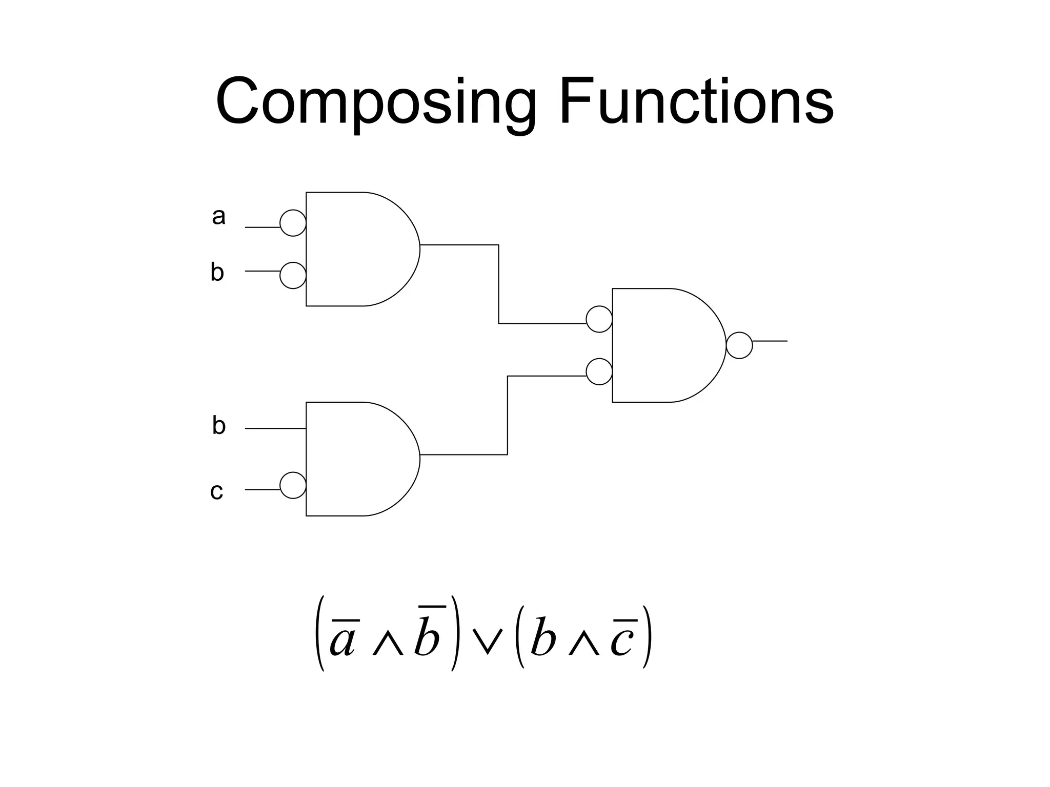 Composing Functions a b b c 