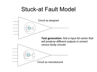 Stuck-at Fault Model Circuit as designed Circuit as manufactured Test generation:   find a input bit vector that will produce different outputs in correct  versus faulty circuits 1 