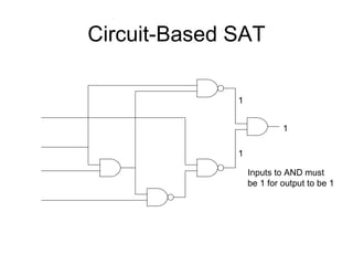 Circuit-Based SAT 1 1 1 Inputs to AND must be 1 for output to be 1 