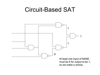 Circuit-Based SAT 1 1 1 0 At least one input of NAND must be 0 for output to be 1, so we make a choice. 