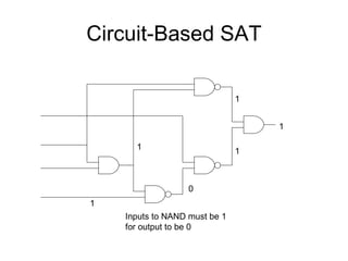 Circuit-Based SAT 1 1 1 1 0 1 Inputs to NAND must be 1 for output to be 0 