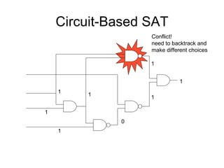 Circuit-Based SAT 1 1 1 1 0 1 1 1 Conflict!  need to backtrack and make different choices 