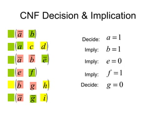 CNF Decision & Implication Decide: Imply: Imply: Imply: Decide: 