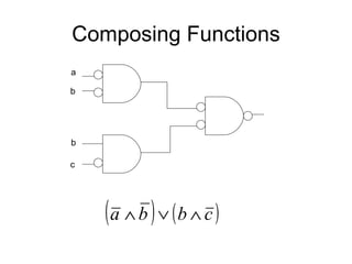 Composing Functions a b b c 