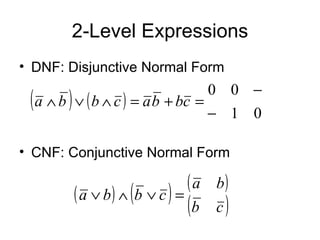 2-Level Expressions DNF: Disjunctive Normal Form CNF: Conjunctive Normal Form 