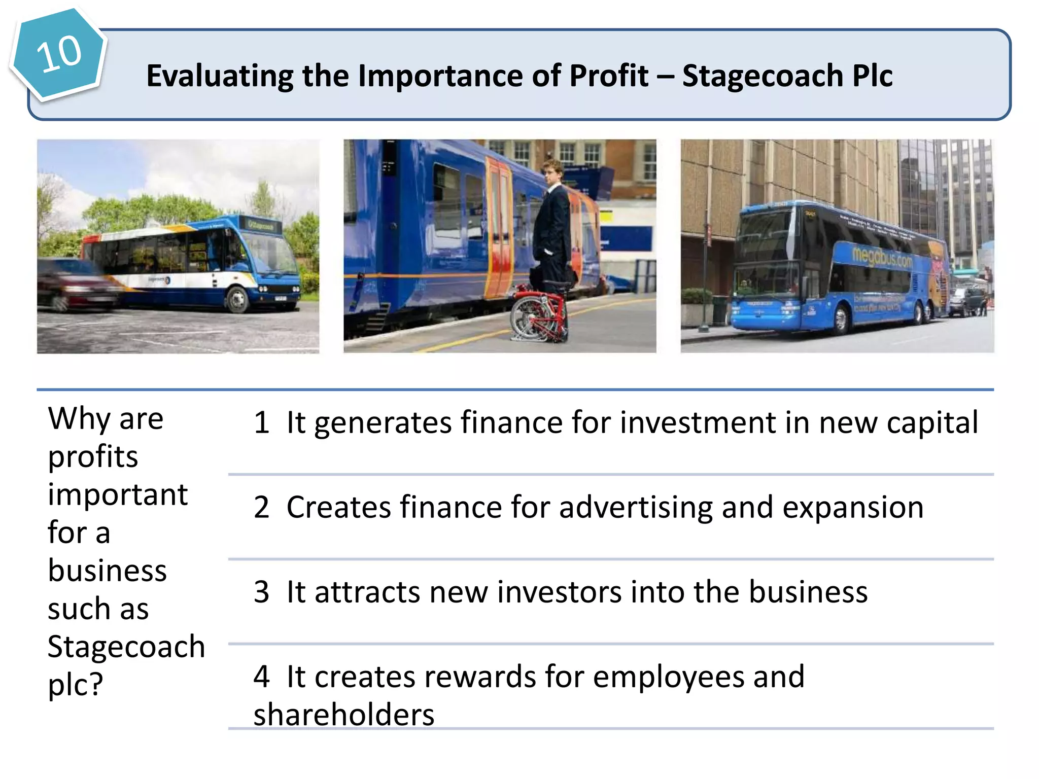 Evaluating the Importance of Profit – Stagecoach Plc

Why are
profits
important
for a
business
such as
Stagecoach
plc?

1 It generates finance for investment in new capital
2 Creates finance for advertising and expansion
3 It attracts new investors into the business

4 It creates rewards for employees and
shareholders

 